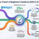 ADX in Crypto Trading: A Beginner’s Clear Guide